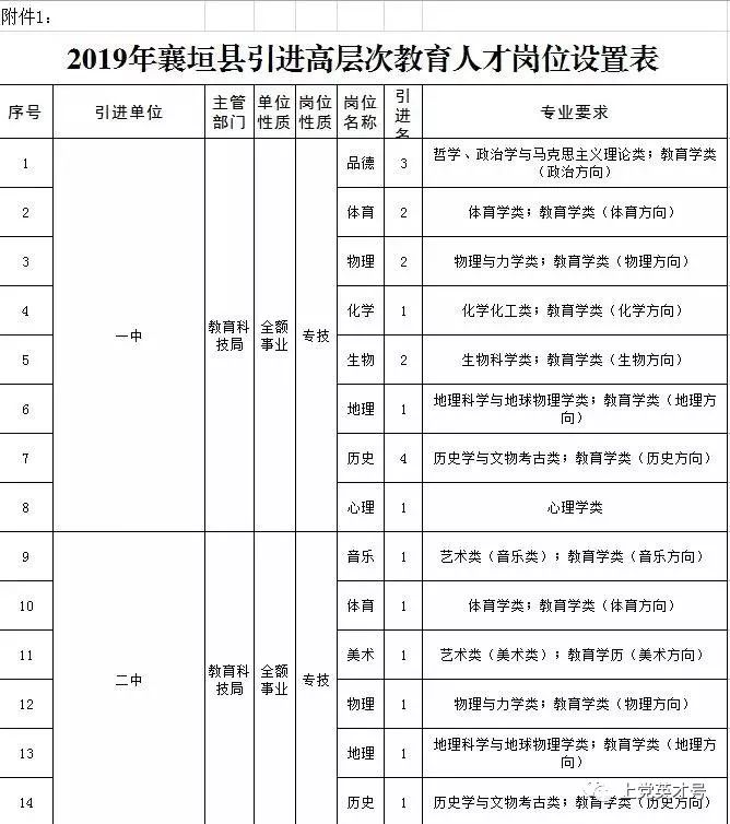 襄垣招聘_2018山西长治襄垣县医疗岗招聘岗位表