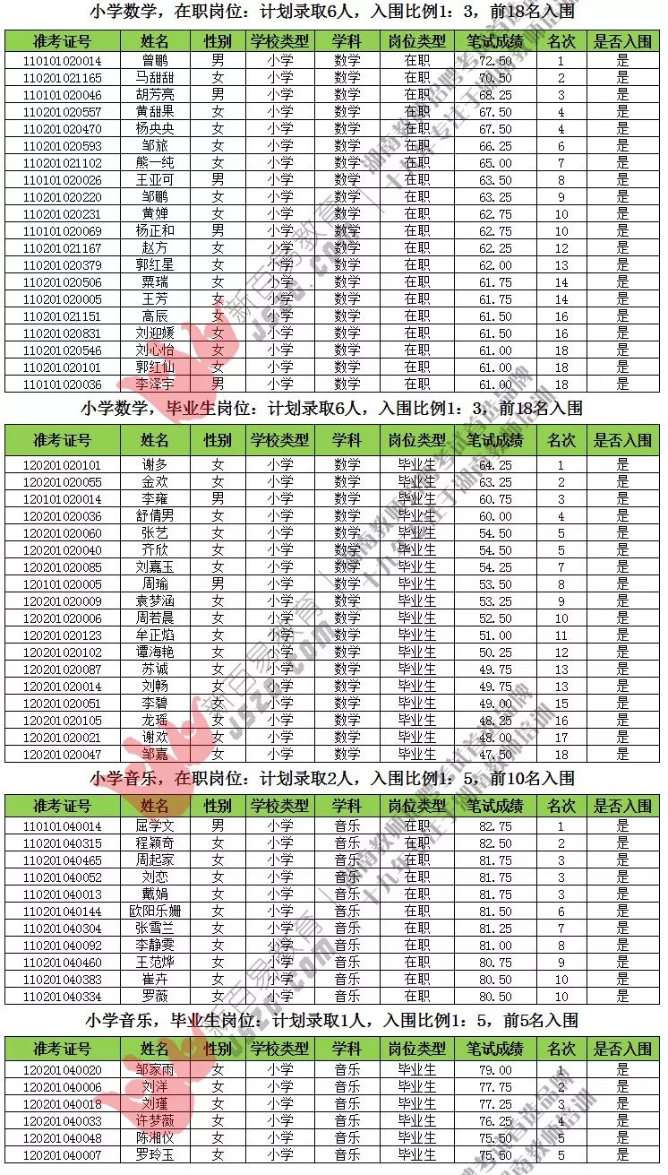 芙蓉区常住人口_长沙芙蓉区慧灵机构