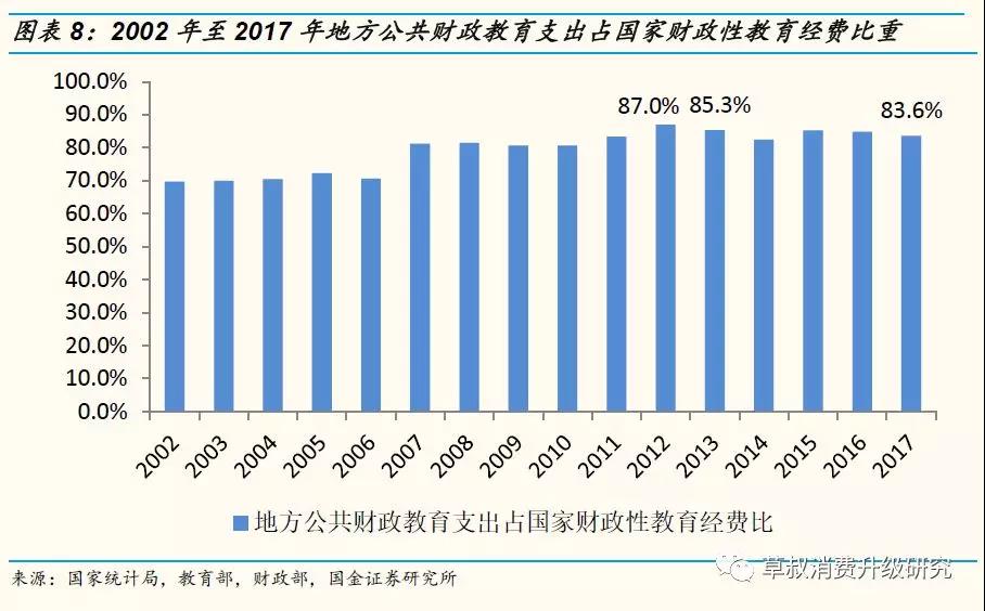 国教育经费占gdp_安全教育手抄报(2)