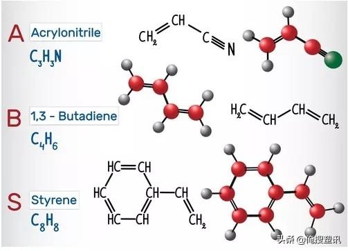 abs聚合物的单体