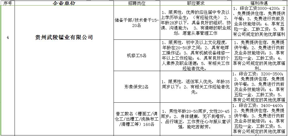 合川招聘信息_合川春季网络招聘会最新招聘信息(2)