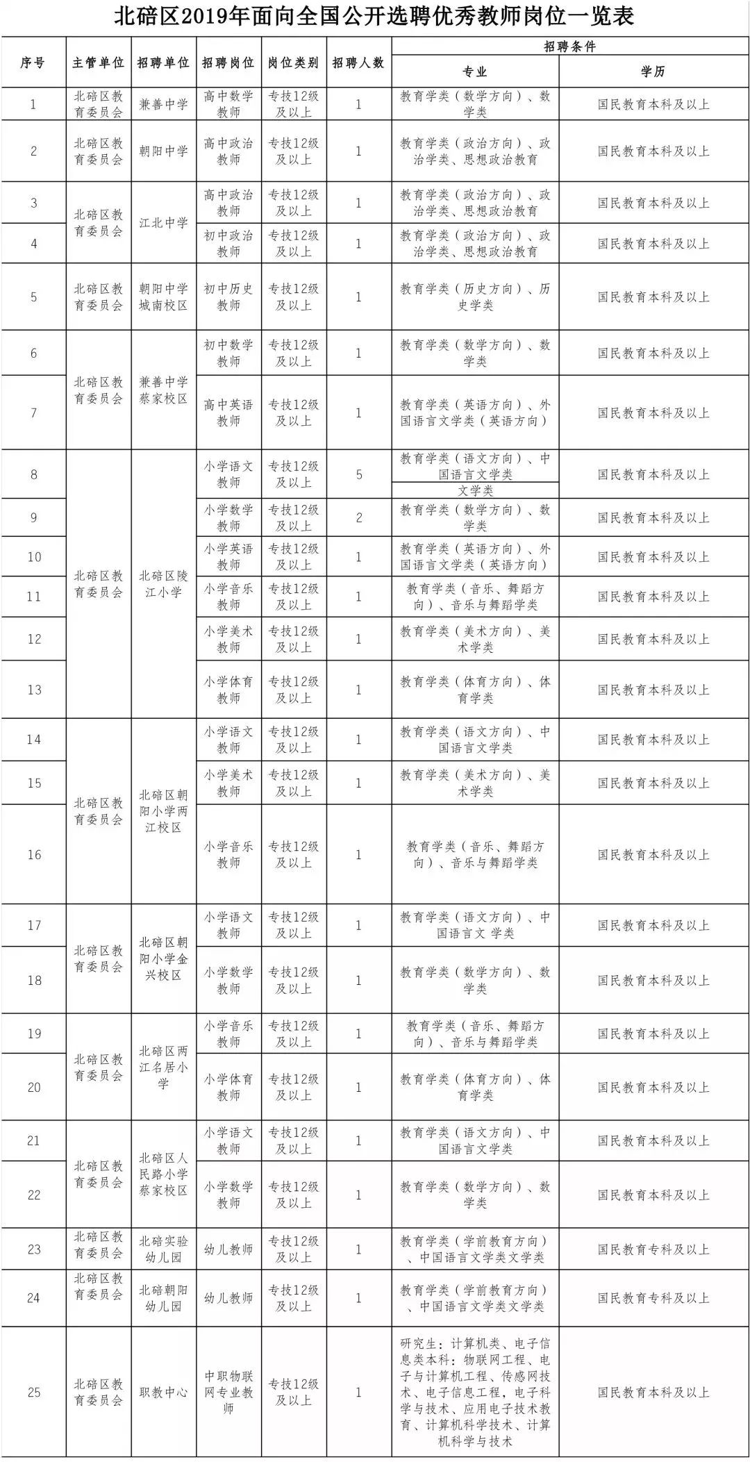 重庆市人口查找_重庆市人口分布图(3)