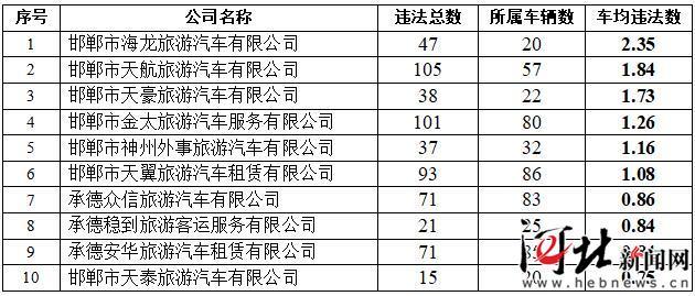 河北省一季度唐山gdp_富商之都温州的2020年一季度GDP出炉,甩开石家庄,直追唐山(3)