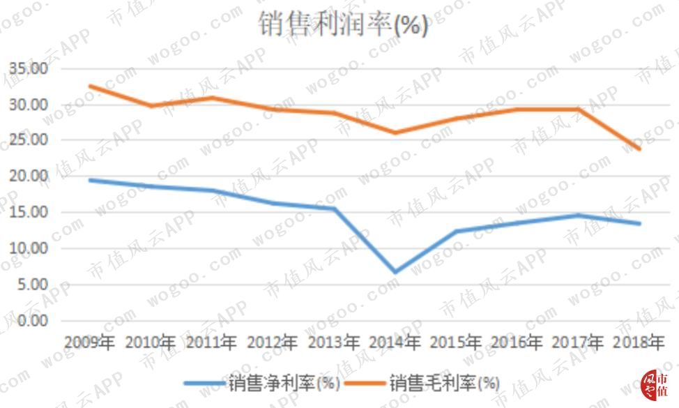 gdp相当于公司哪个财务指标_公司logo设计(2)