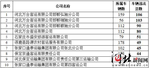 河北省一季度唐山gdp_富商之都温州的2020年一季度GDP出炉,甩开石家庄,直追唐山(3)