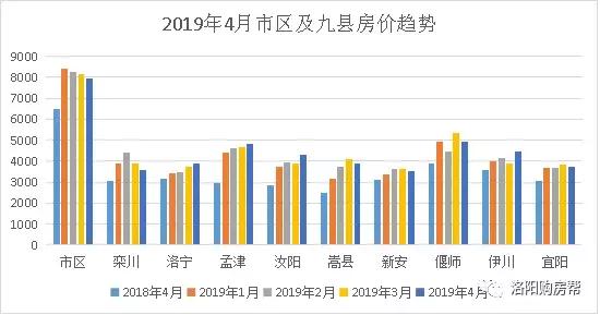 洛阳嵩县和汝阳洛宁gdp_河南洛阳市面积最大的县,比都栾川 汝阳大,GDP却比不过新安