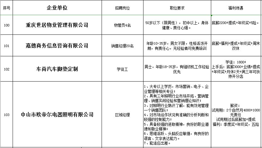 合川招聘信息_合川春季网络招聘会最新招聘信息