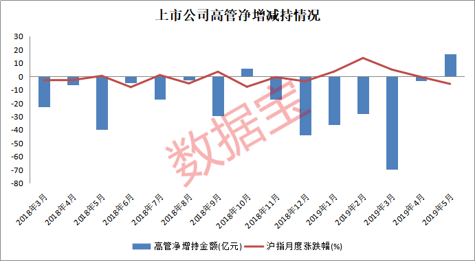10股获大手笔增持!震荡行情高管增持创15个月新高 九州城娱乐网手机版登陆