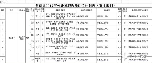 阳信县经济总量量_阳信县地图(2)