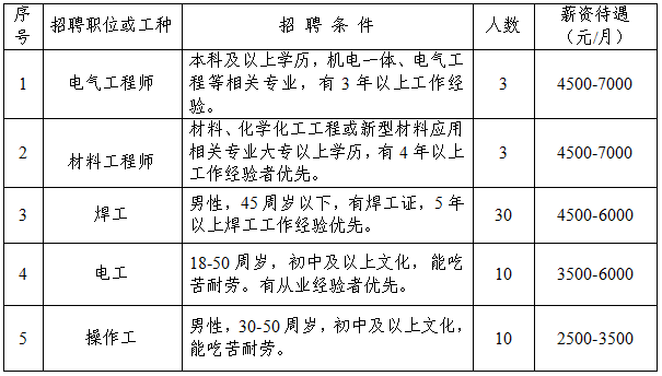 招聘折弯_联恒标识招聘折弯工(5)