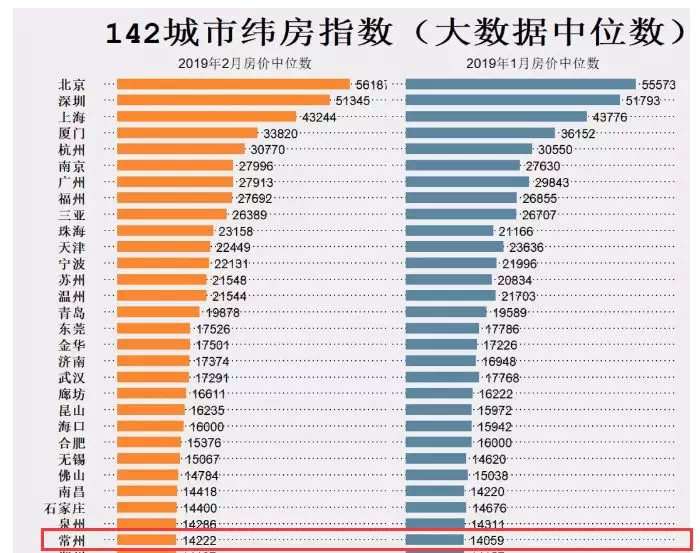 常州横山桥gdp多少_常州市武进区横山桥是个什么地方