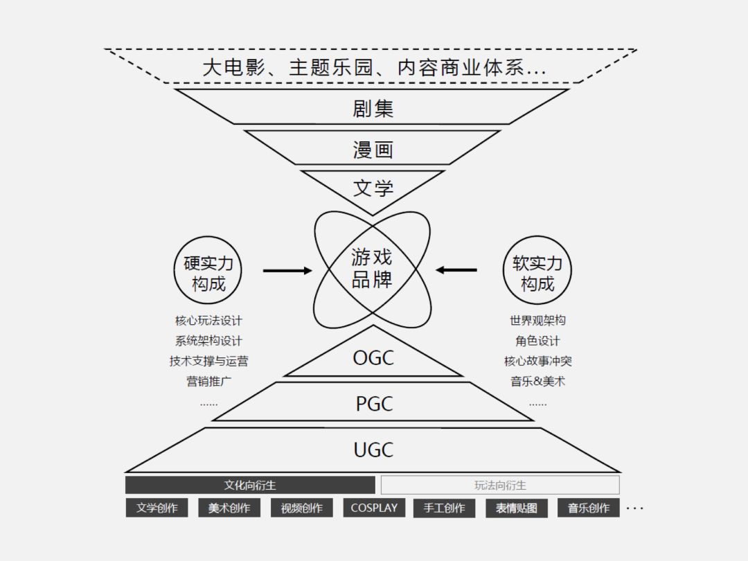 人口生产方式_人口普查(3)