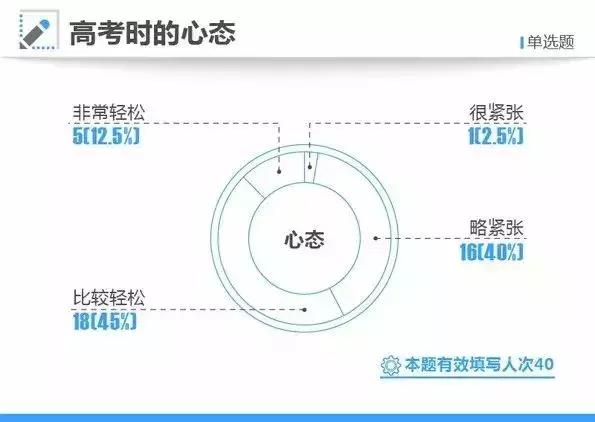 大数据告诉你,学霸是怎样炼成的,什么样的家庭能培养出高考