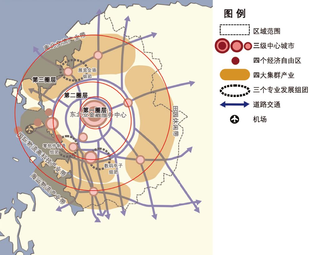 国外首都特大城市地区空间规划分析