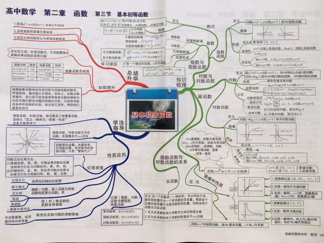 高中数学必备思维导图【完整-高清版】