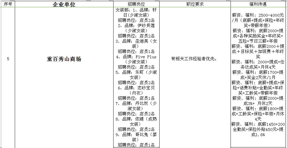 合川招聘信息_合川春季网络招聘会最新招聘信息