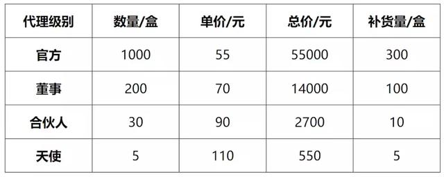 王介威:揭秘"传销"吕家传奖金制度