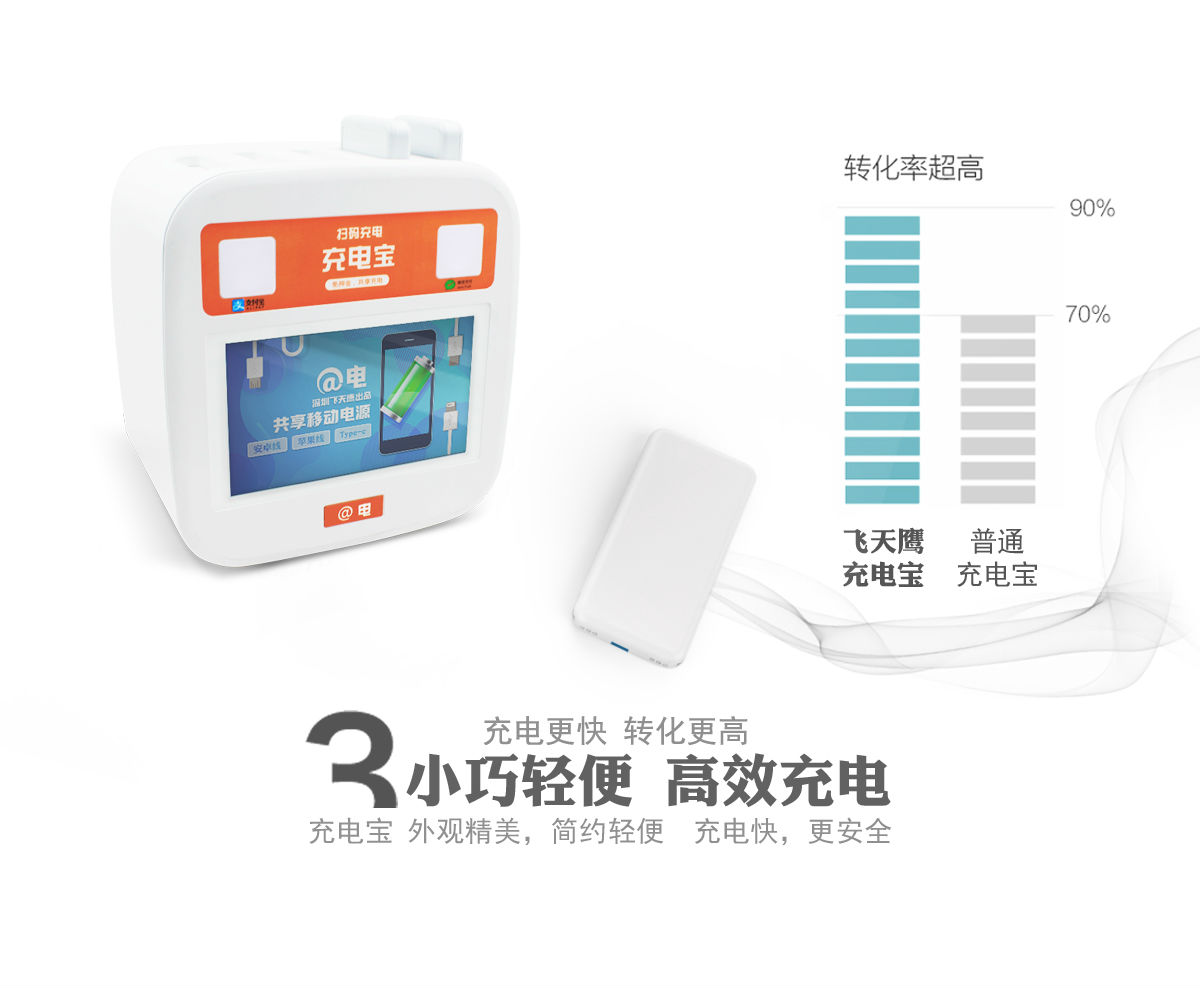 手机|你使用的充电宝安全吗？