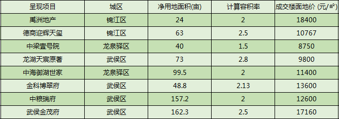 已取证!金融城三期开篇之作,买进城南的好机会-搜狐大视野-搜狐新闻
