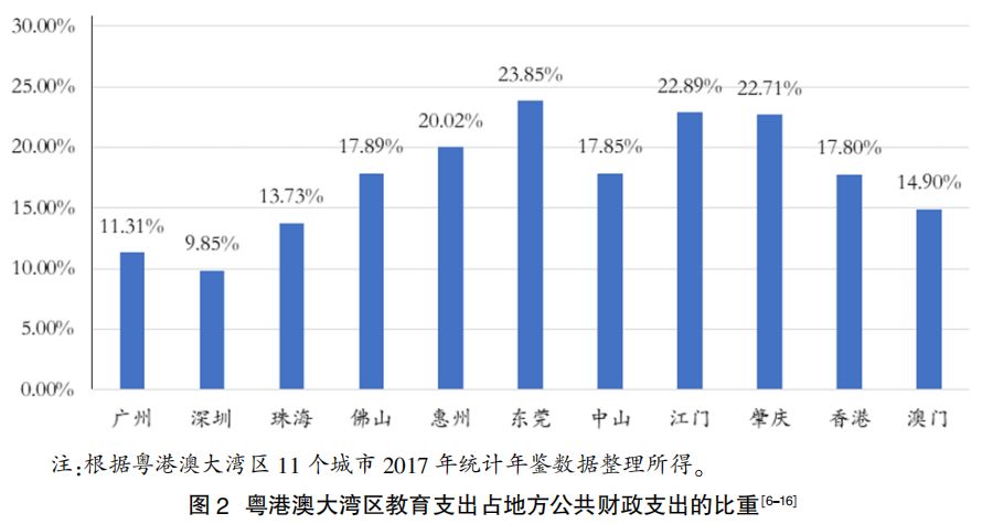 创新能力较强的国家基础研究经费占GDP_广州会输给深圳吗 这项能力差距有点大