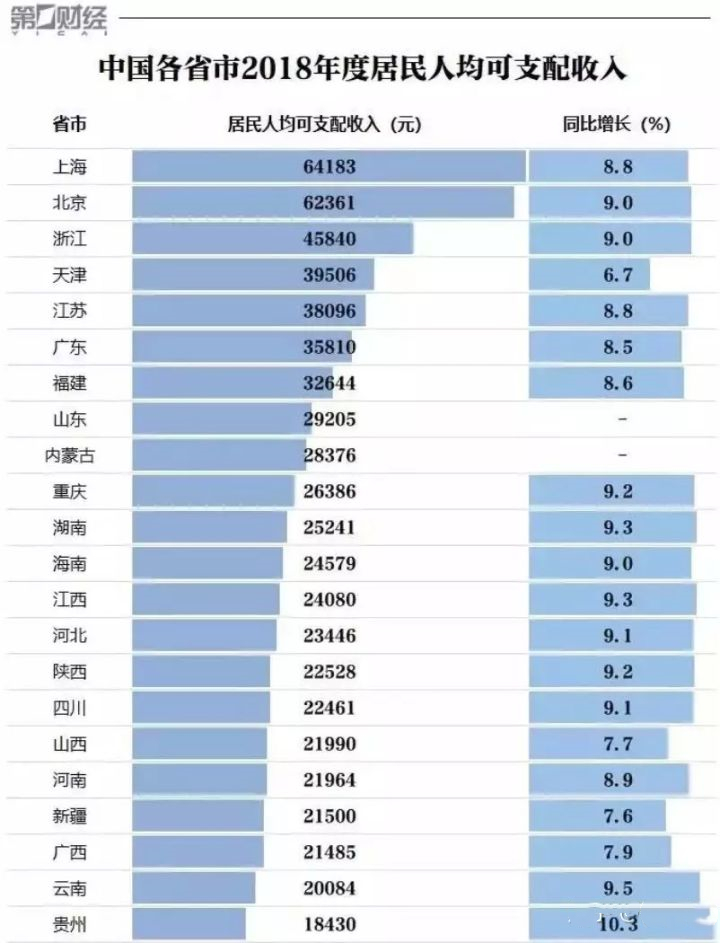 人均gdp和人均收入的区别_gnp和gdp区别与联系(3)