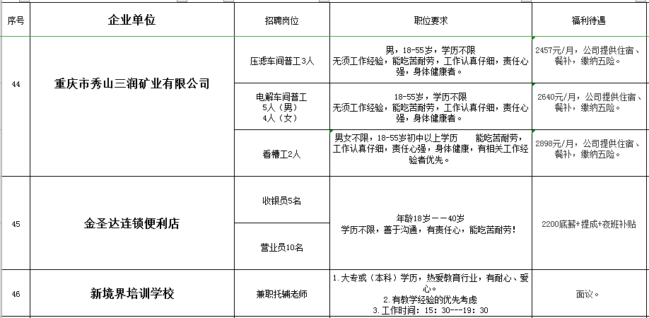 合川招聘网_合川春季网络招聘会最新招聘信息(5)