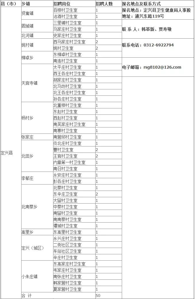 2019保定户籍人口_保定合区人口(2)