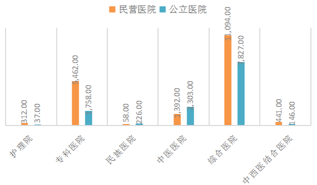 人口医院_2020年重庆医院增加12个 卫生技术人员增加1.36万人 图