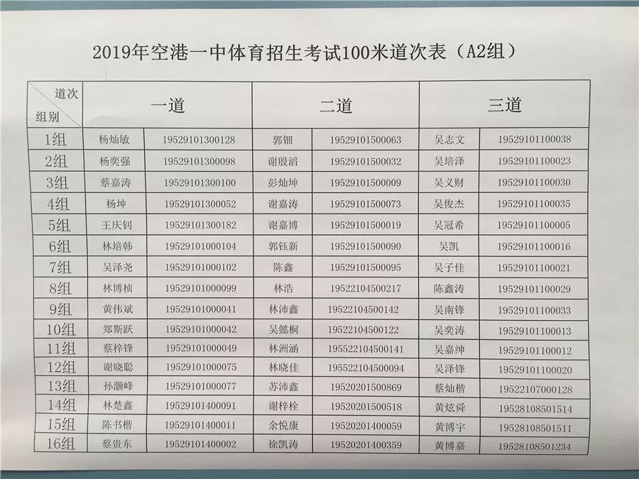 空港一中2019年体育专业班招生考试100米跑分组安排表