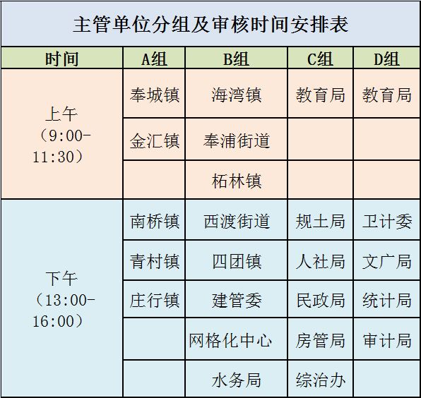 奉贤人口多少_如果奉贤人只认一个南桥,奉贤其他板块的楼盘该怎么卖(2)