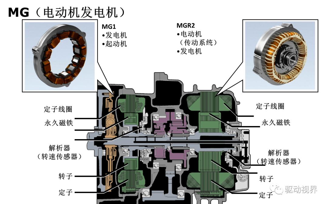 混合动力传动桥(变速器)   种类型的油泵 机械油泵 电动油泵(ls600h