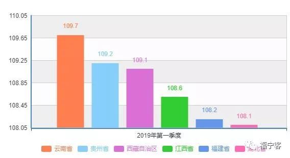 江西2019年第一季度各市gdp_江西gdp数据