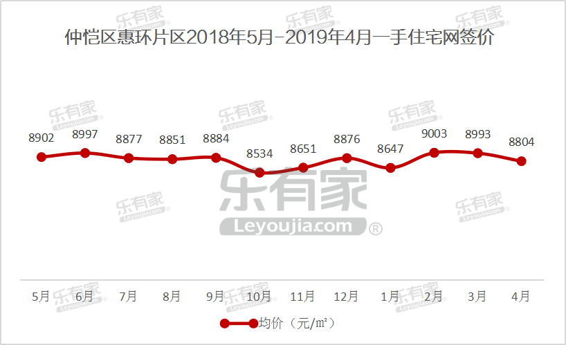 惠环GDP