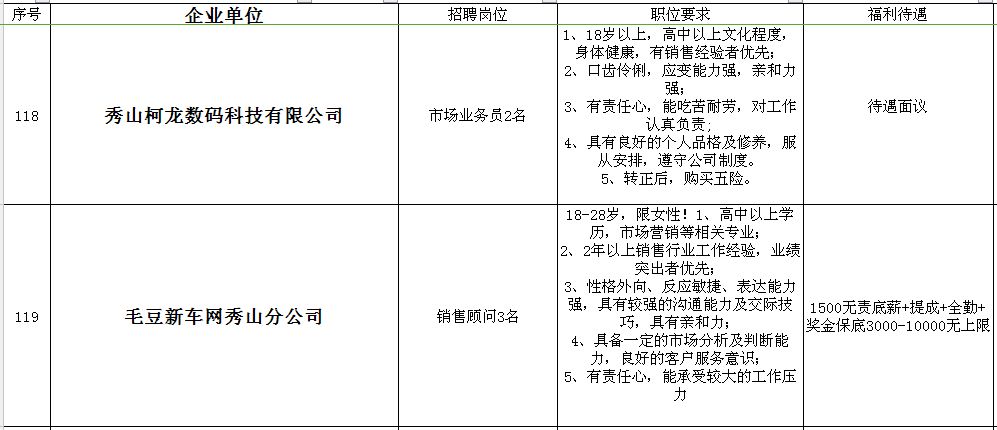 合川招聘信息_合川春季网络招聘会最新招聘信息(3)