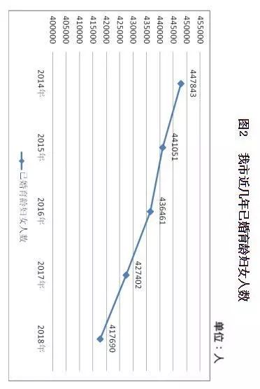 晋城各县人口_山西各县区人口知多少