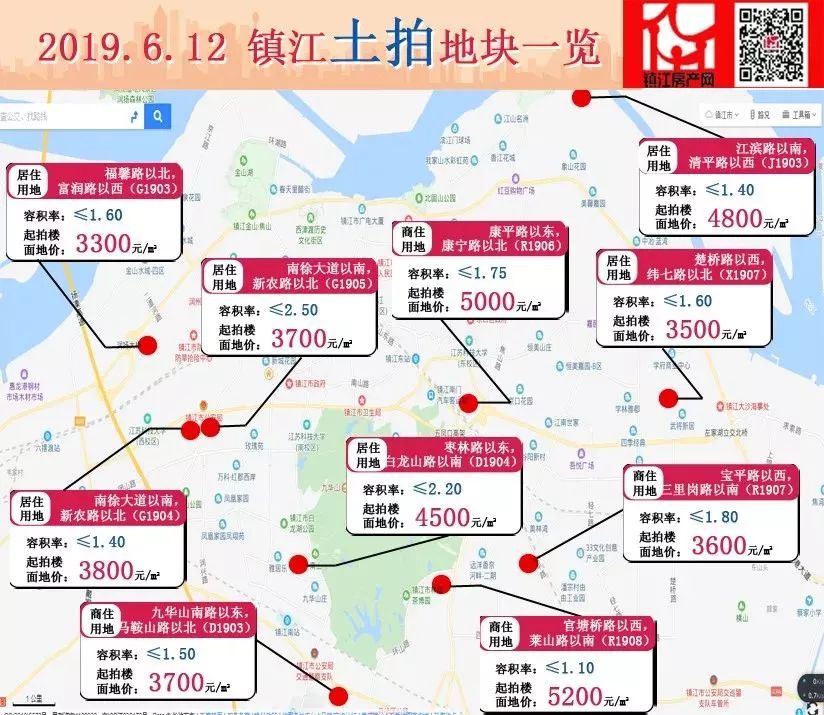 1, 2019年4月9日,镇江市国土资源局采用网上竞价方式拍出 10幅地块,总