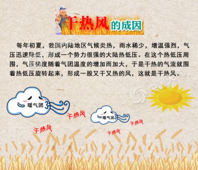 今天安徽高温"3"字开头 后天起雨水来灭"huo"