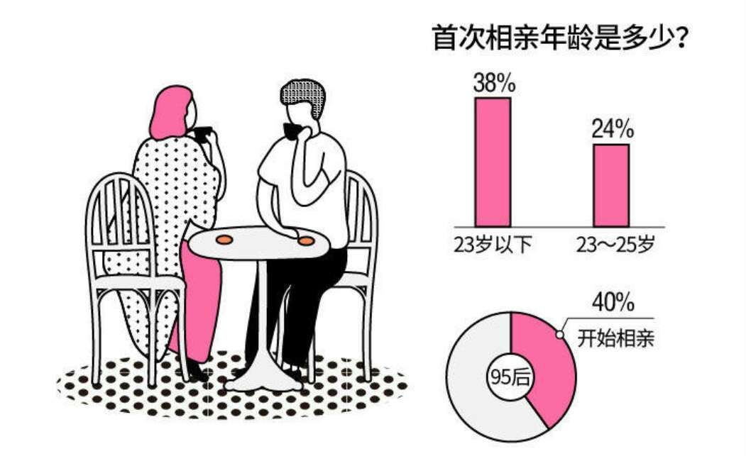 未来中国单身人口或超4亿了_中国单身人口统计图(3)