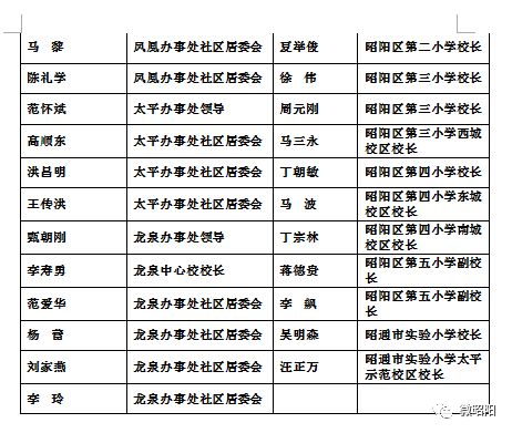 昭阳区人口2020_昭通市昭阳区图片(2)