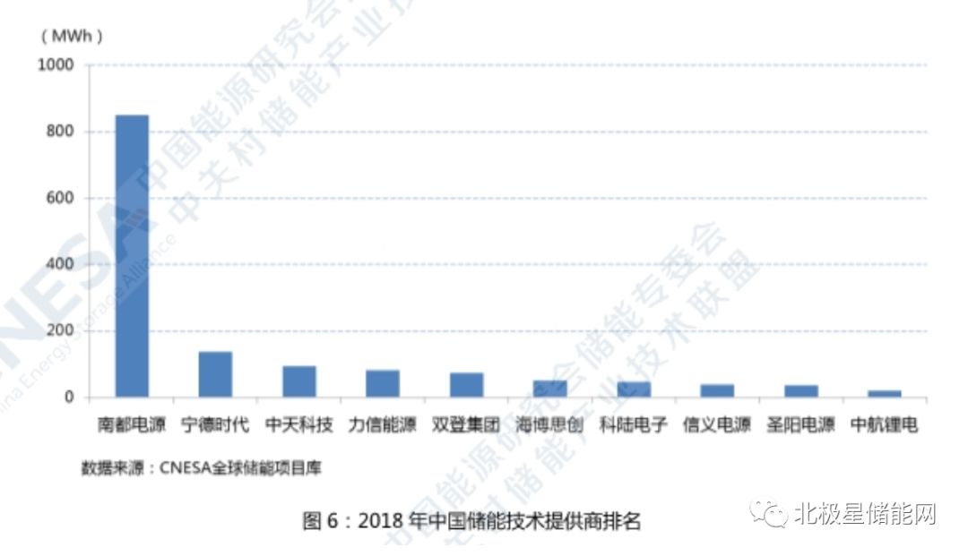 系统集成排名_系统集成