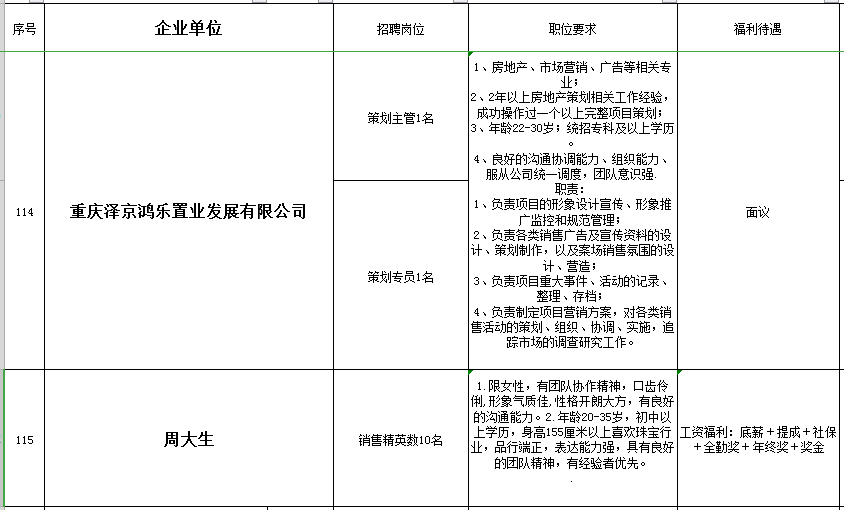 合川招聘信息_合川春季网络招聘会最新招聘信息(3)