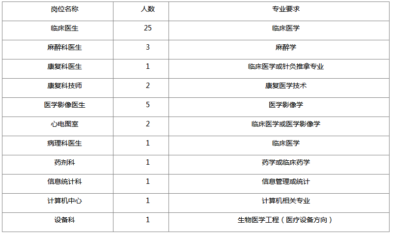 荆州市2019年人口出生率_2013年荆州市导游大赛