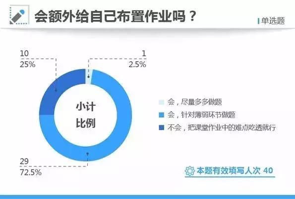 大数据告诉你,学霸是怎样炼成的,什么样的家庭能培养出高考