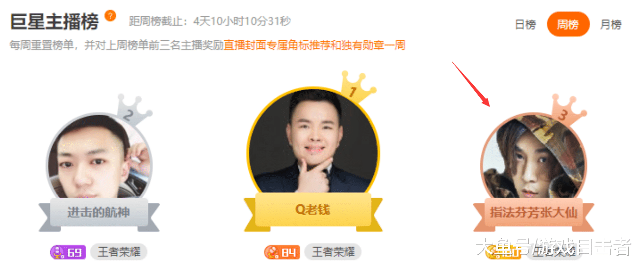 王者荣耀:张大仙与斗鱼谈妥了?直播间热度开始