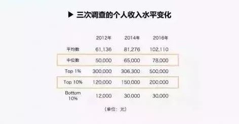 gdp达到多少才算合格_孕酮达到多少才算正常