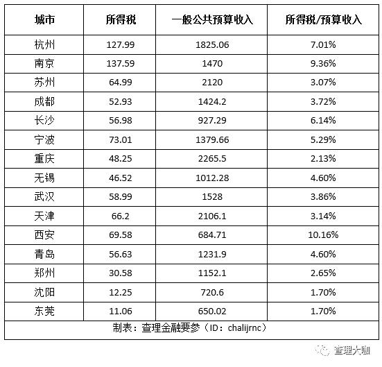 所得税算进GDP_个人所得税汇算清缴