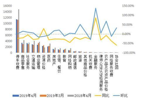 2019年度经济形势_《2019世界经济形势与展望年中报告》称,受全球贸易关系紧张、国际...(3)