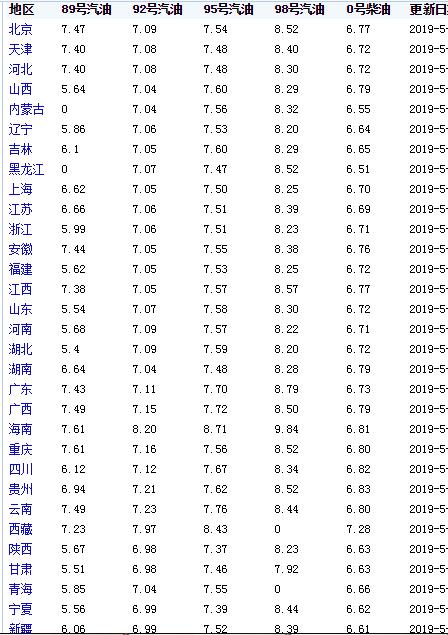 汽油价格最新消息:5月22日今日92号汽油价格多少钱一升?