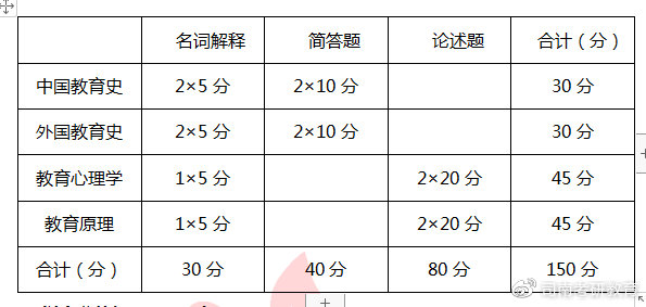 司南简谱_冬眠司南简谱数字(3)