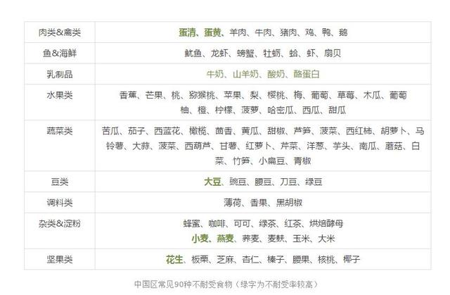                     把“发物”的传言逐个击破，关于生病怎么吃，一次说清！